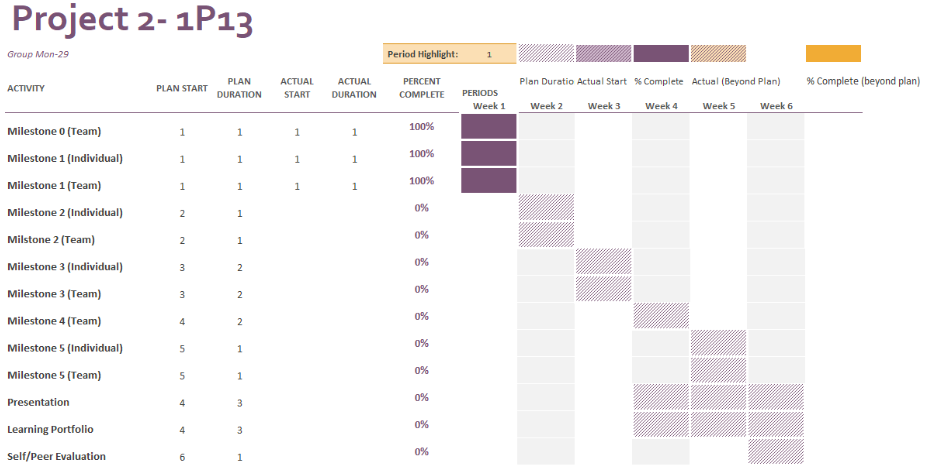 P2_inital_gantt_chart
