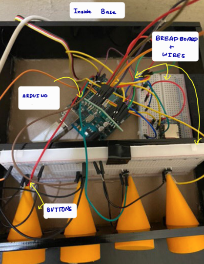 Internal Circuit Layout