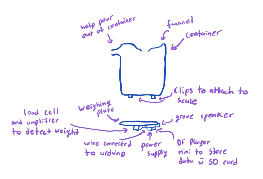 Concept Sketch of Cup/Scale