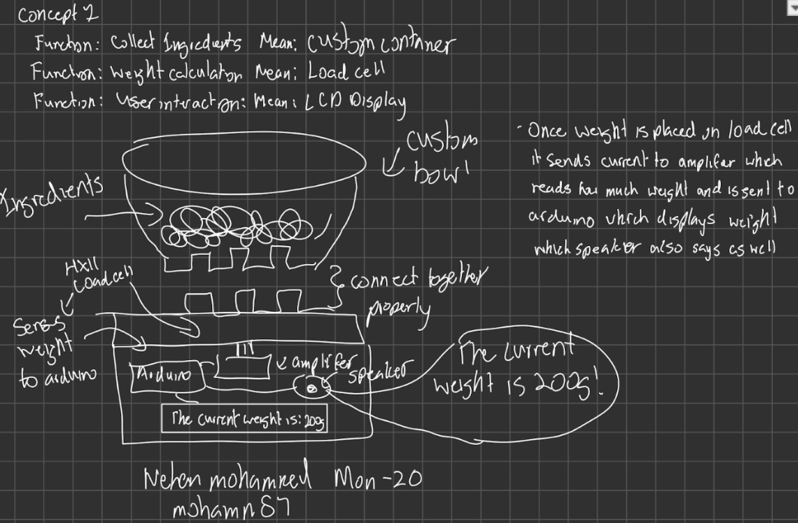 Concept Sketch of Cup/Scale
